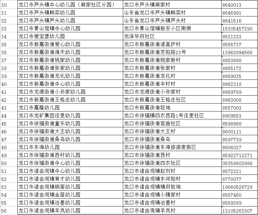 全市|龙口发布重要通告！这类幼儿园限期关停