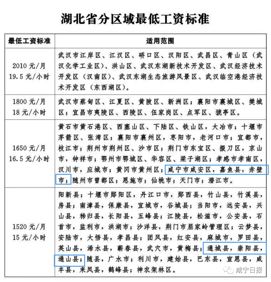 赤壁招聘信息_赤壁实招给力长江大保护(3)