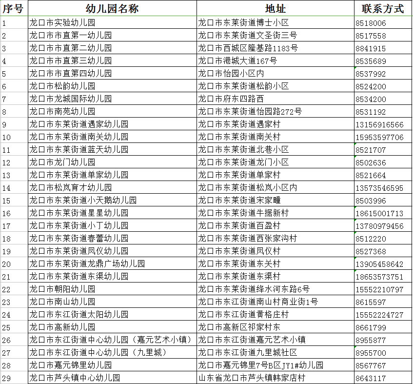 全市|龙口发布重要通告！这类幼儿园限期关停