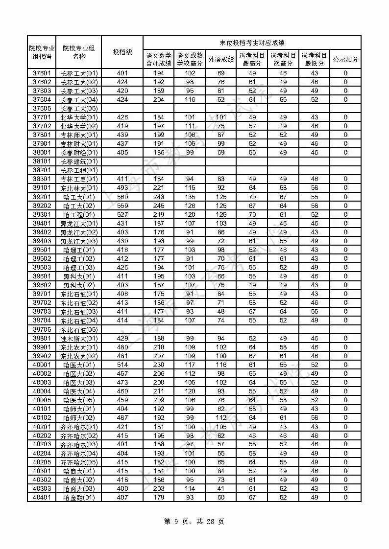 考生|上海2021年本科普通批投档线公布，附热点问答