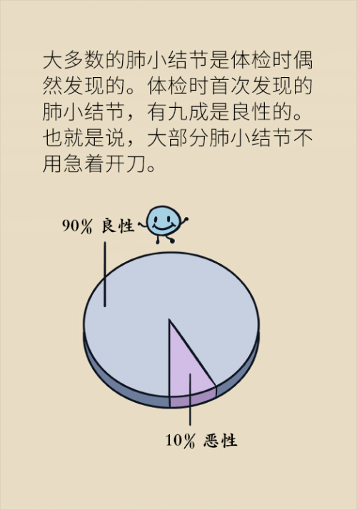 肺部|肺部有6毫米结节用开刀吗？请注意这些关键词