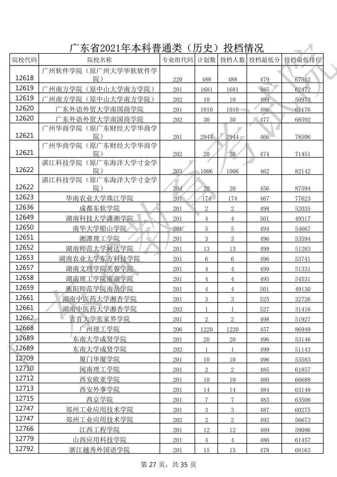 嘉应学院排名_嘉应学院