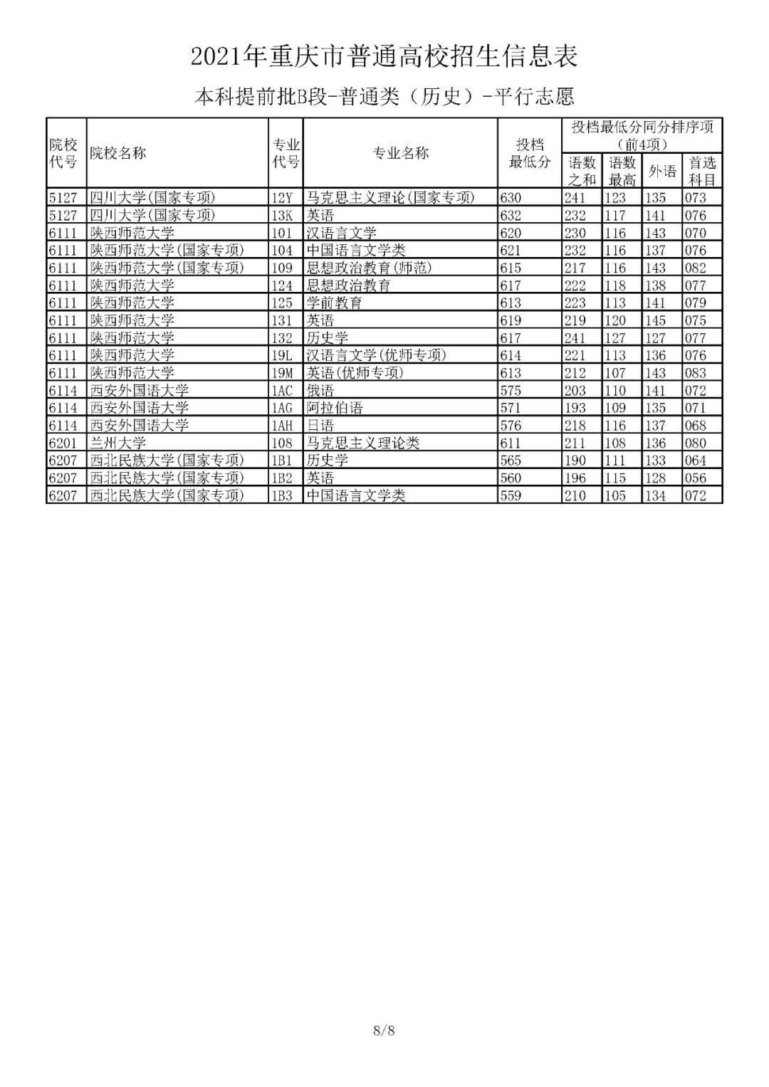 17省市本科一批錄取投檔線公佈,查不到錄取信息咋辦?_專業組