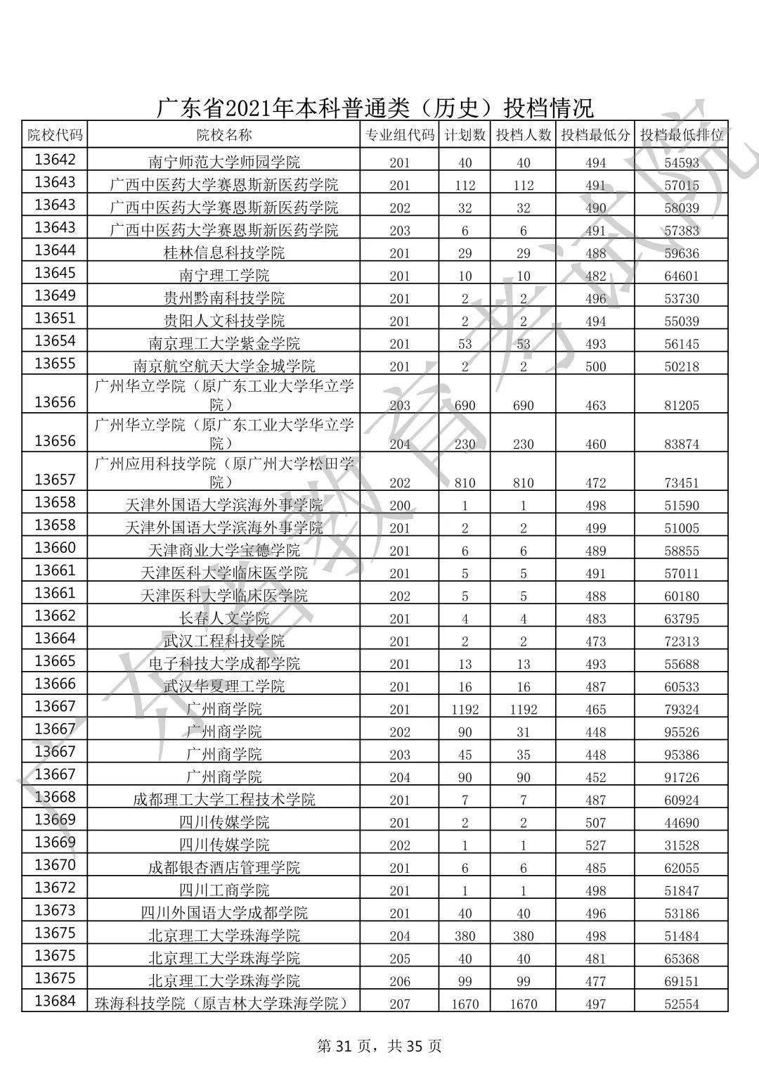 嘉应学院排名_嘉应学院