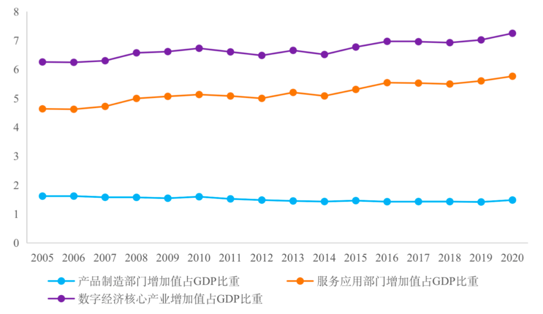 2020各行业gdp占比重