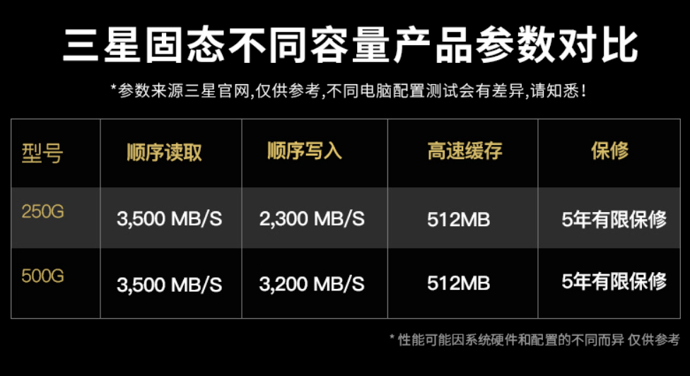 這個網速新紀錄，能把你整棟宿舍看過的片子一秒下完。 科技 第15張