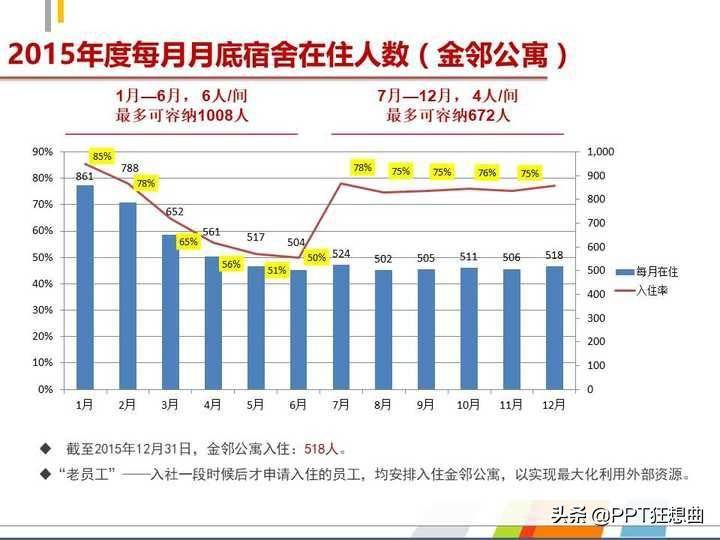 人口知乎_广告人眼中的微信 网易云 微博......