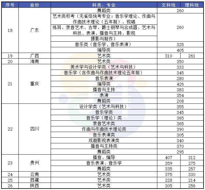 沈陽(yáng)各大院校錄取分?jǐn)?shù)線_2024年沈陽(yáng)音樂(lè)學(xué)院錄取分?jǐn)?shù)線(2024各省份錄取分?jǐn)?shù)線及位次排名)_沈陽(yáng)院校排名及分?jǐn)?shù)線