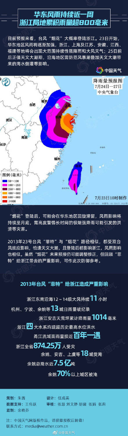 影响|数字画像：“烟花”或成7月登浙江最强台风 华东台风雨将刮近一周