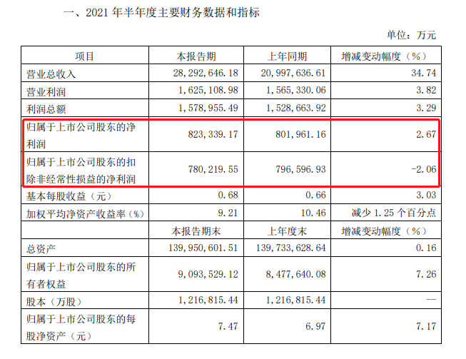 频繁“卖身”的绿地控股负债总额再创新高