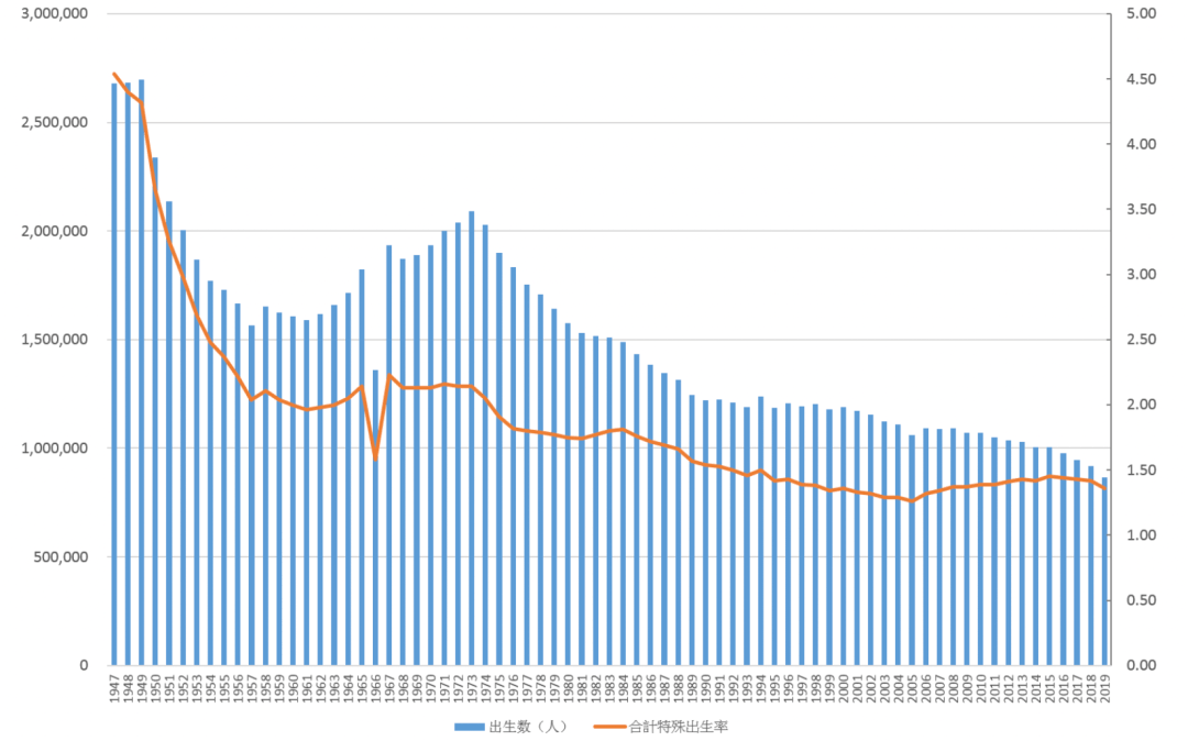 东京人口数量_896个城镇正在消失,越来越多年轻人远走他乡去到大城市(3)