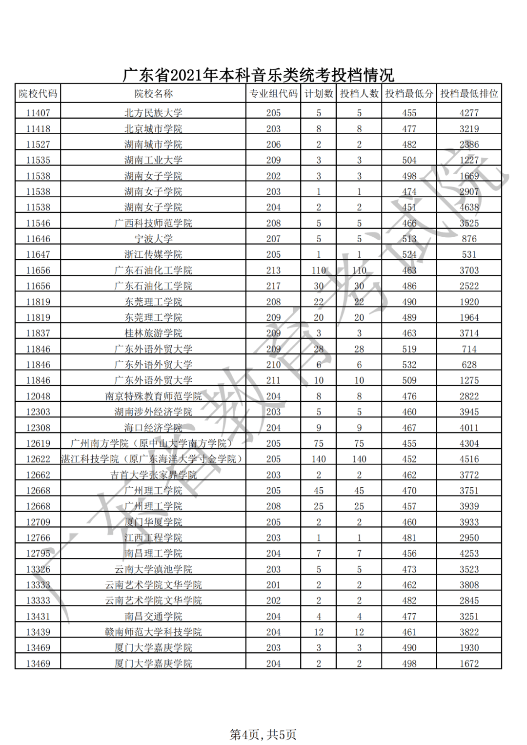 黄山学院分数线_黄山医科专修学院_舞蹈艺考生专业线分数