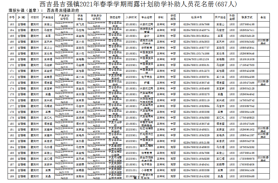 西吉县人口2021_西吉县最新人口普查结果公布,全县常住人口为315827人 比重(2)