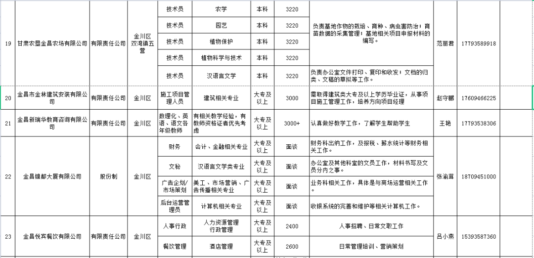什么是基层就业项目 aecda0dde7e94863a9c0d580185c54cb.png