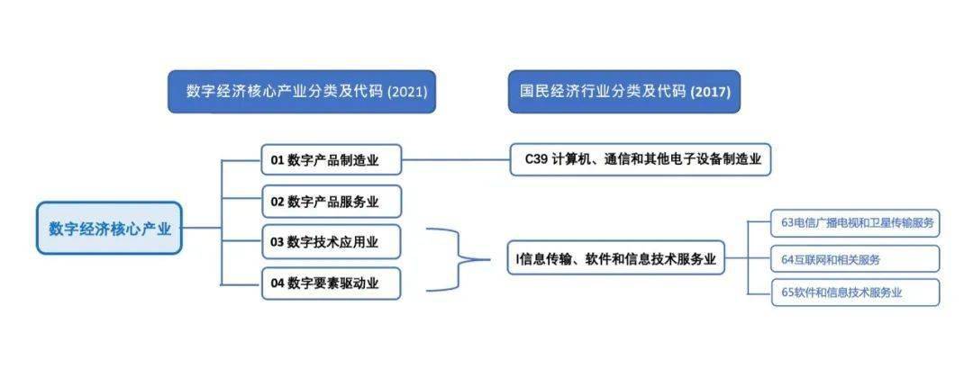 統計用產品分類目錄2018小類_核心期刊分類 a類 b類_ccf分類中的a類b類c類