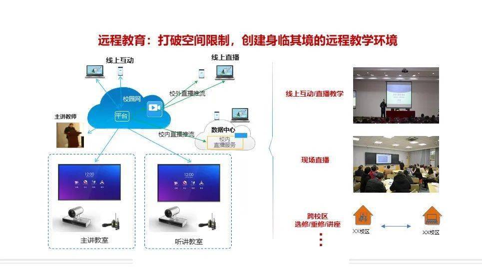 智慧教室整体解决方案看看都包含哪些弱电系统