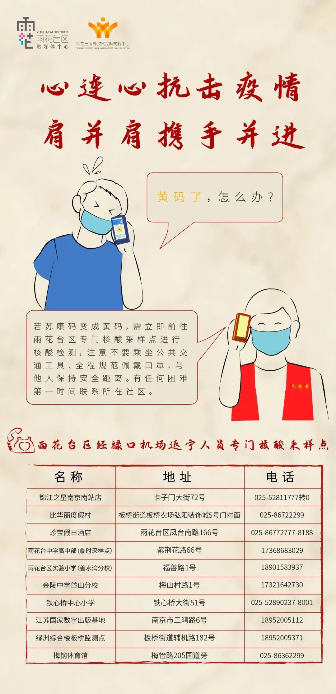 关于新增雨花台区经禄口机场返宁人员专门核酸采样点的通知 检测