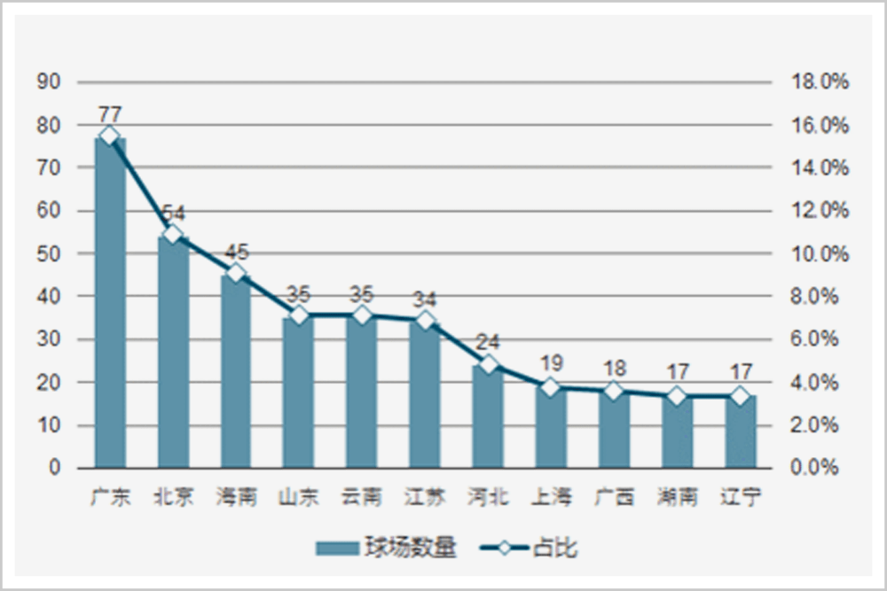 万宁gdp