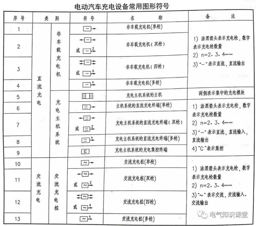 图文详解充电桩的设计