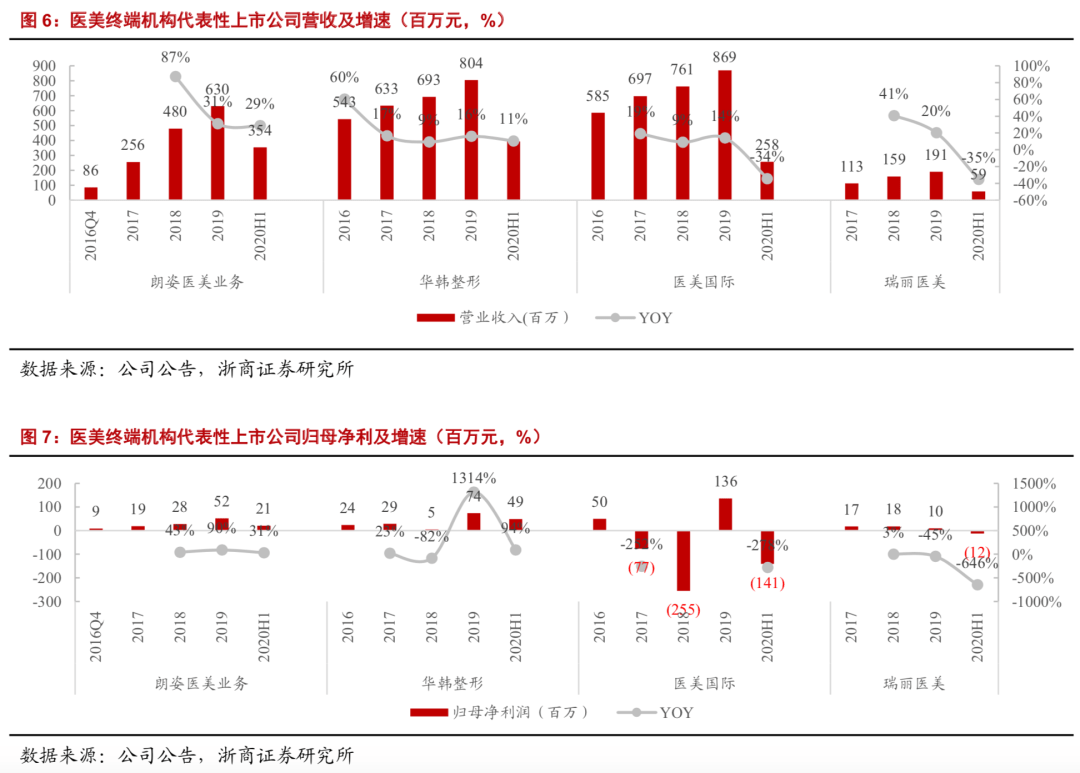 整形|为什么网红都长得那么像？