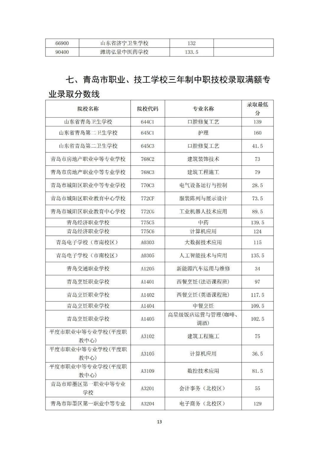 广东高考分数排名_2012广东高考分数排名(理科,5分段)_2018年广东高考分数排名