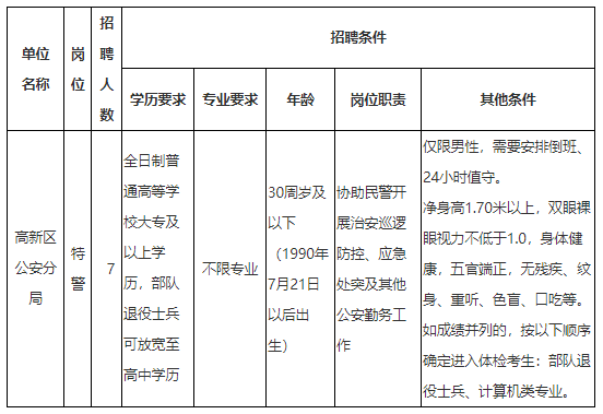 石家庄兼职招聘信息_河北人才网,石家庄人才网 河北人才市场官方网站 河北招聘 石家庄招聘 石家庄招聘网 石家庄人才招聘(4)