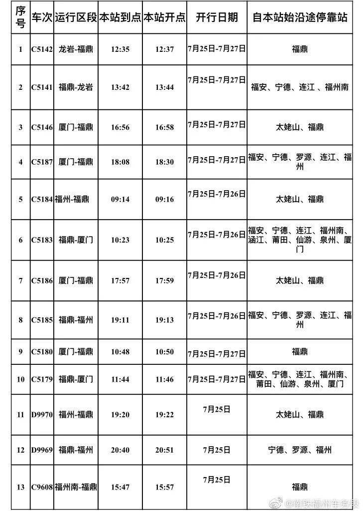 台风烟花即将登陆浙江,霞浦火车站增开13趟列车