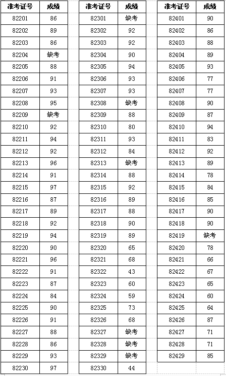 公示|桃江县2021年公开招聘职业中专、中小学（幼儿园）教师笔试成绩公示