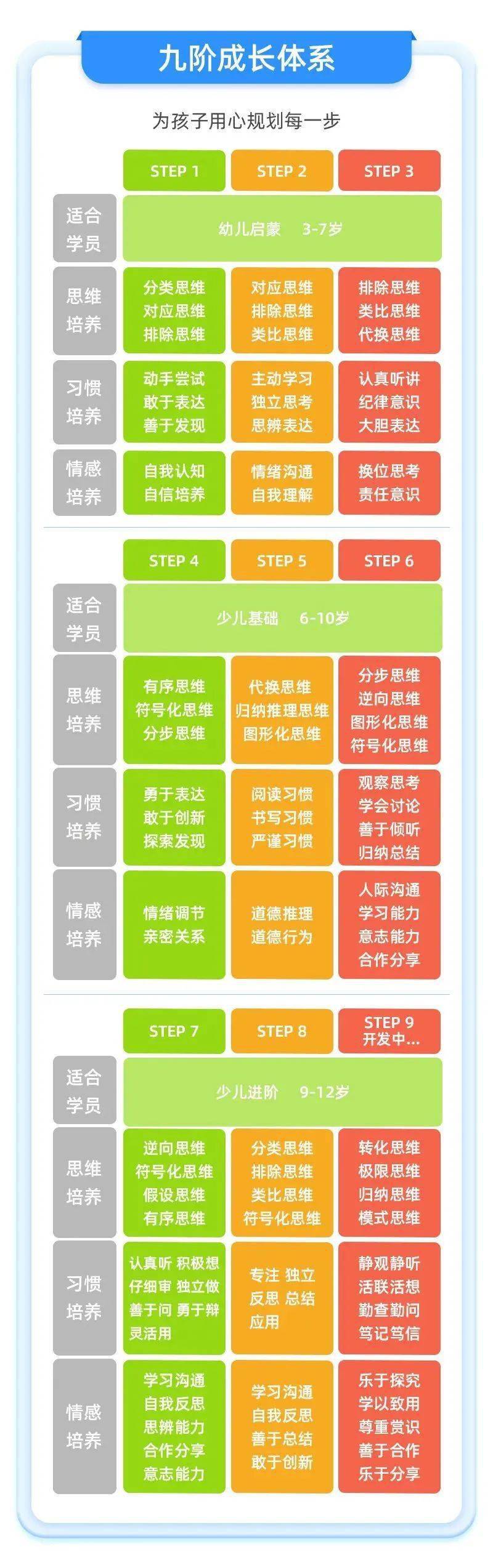 豌豆思維幾何闖關大禮包玩轉圖形拼搭豌豆思維邏輯思維啟蒙課是為38歲