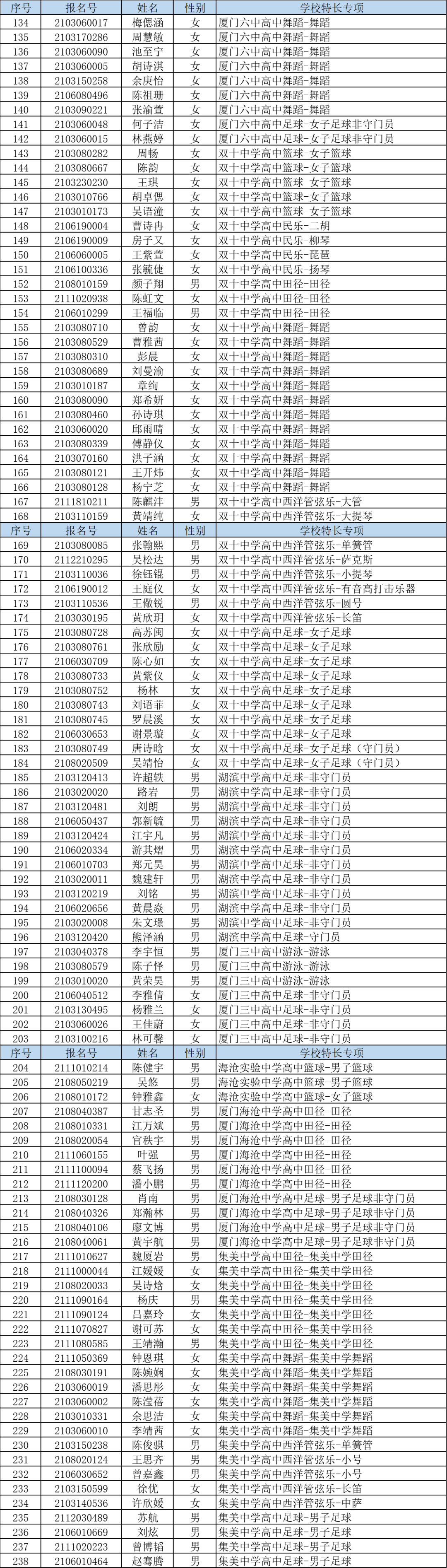 排名|快讯！中招普高切线公布！厦门一中728分，双十726分，外国语722分！还有……