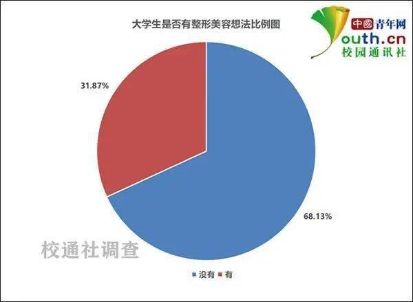 阻断|抽脂、催吐、吃药……这些备受孩子亲睐的“躺瘦”减肥法，真的靠谱吗？