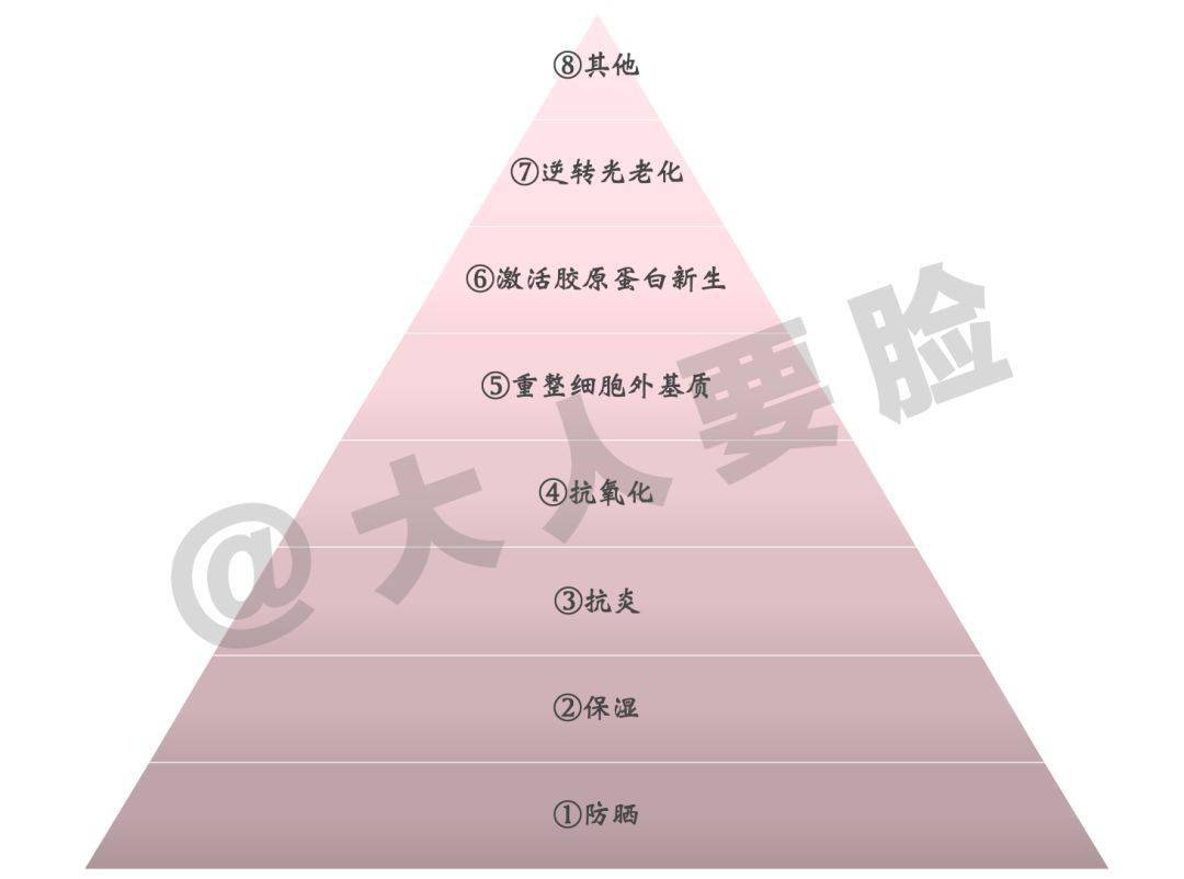 金字塔|看完周冬雨和白人同框，就明白为何大家说欧美护肤品不适合亚洲人！