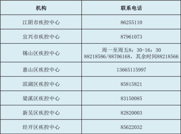 無錫疫情防控形勢如何您所關心的疫情防控信息在這裡