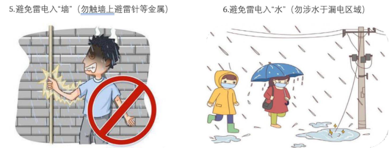 雷雨|科普| 防雨电的“六避、五图、四断、三忌”法则