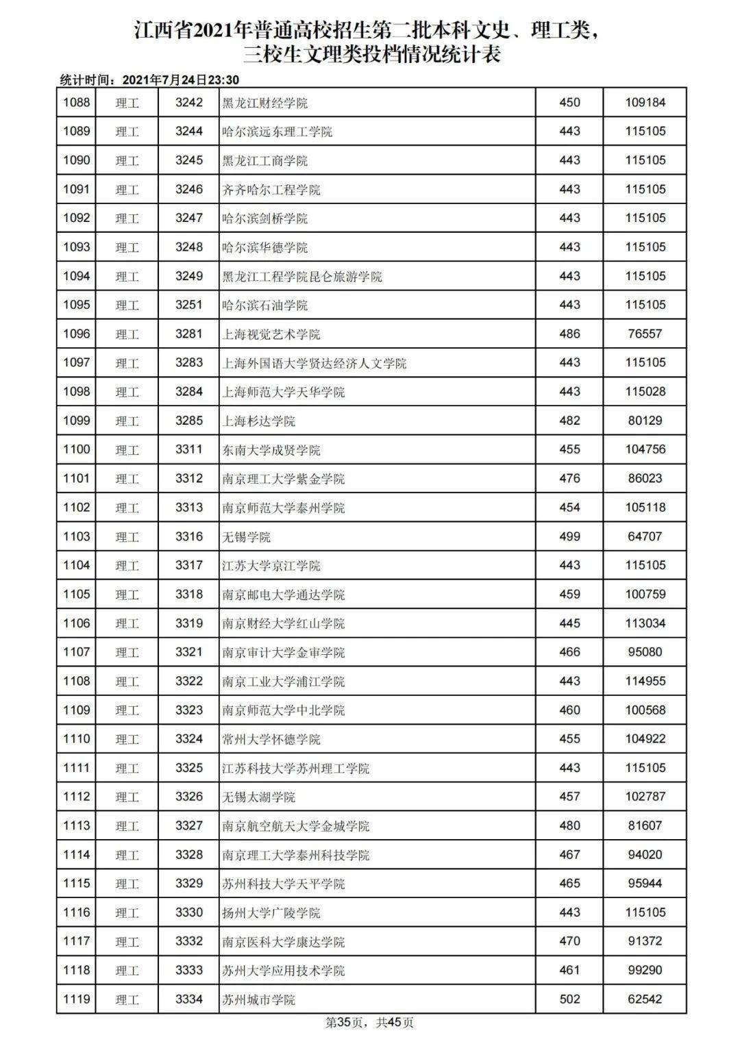 齐鲁理工学院专科_山东齐鲁理工职业学院专科_齐鲁理工专科在哪