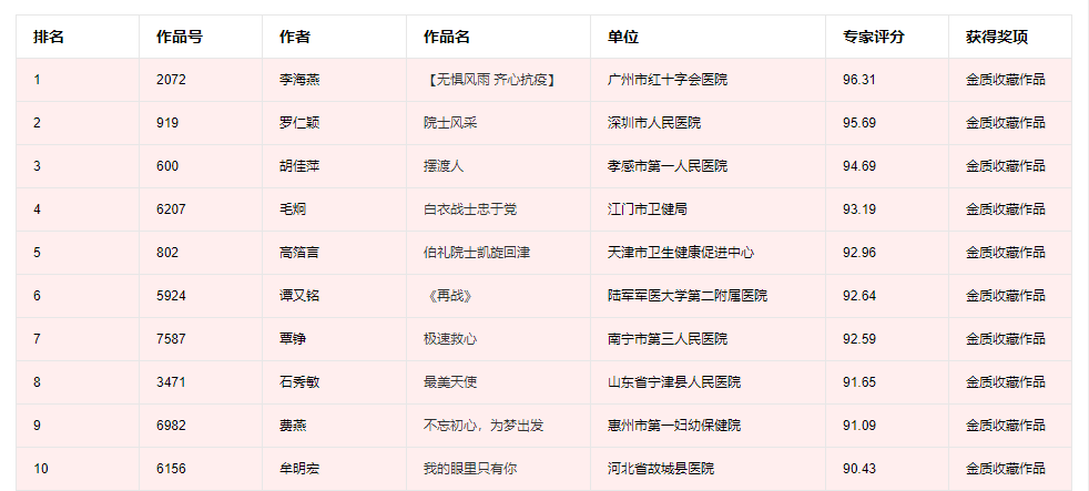 摄影网站排名_三亚婚纱摄影排名