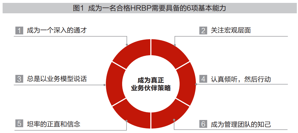 hrbp:为什么你不被认同?_工作