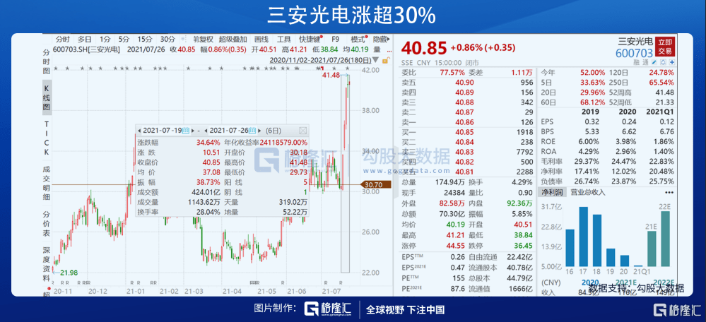 這隻科技股被保守主義的董承非重倉，連傅鵬博也在加碼！ 科技 第2張