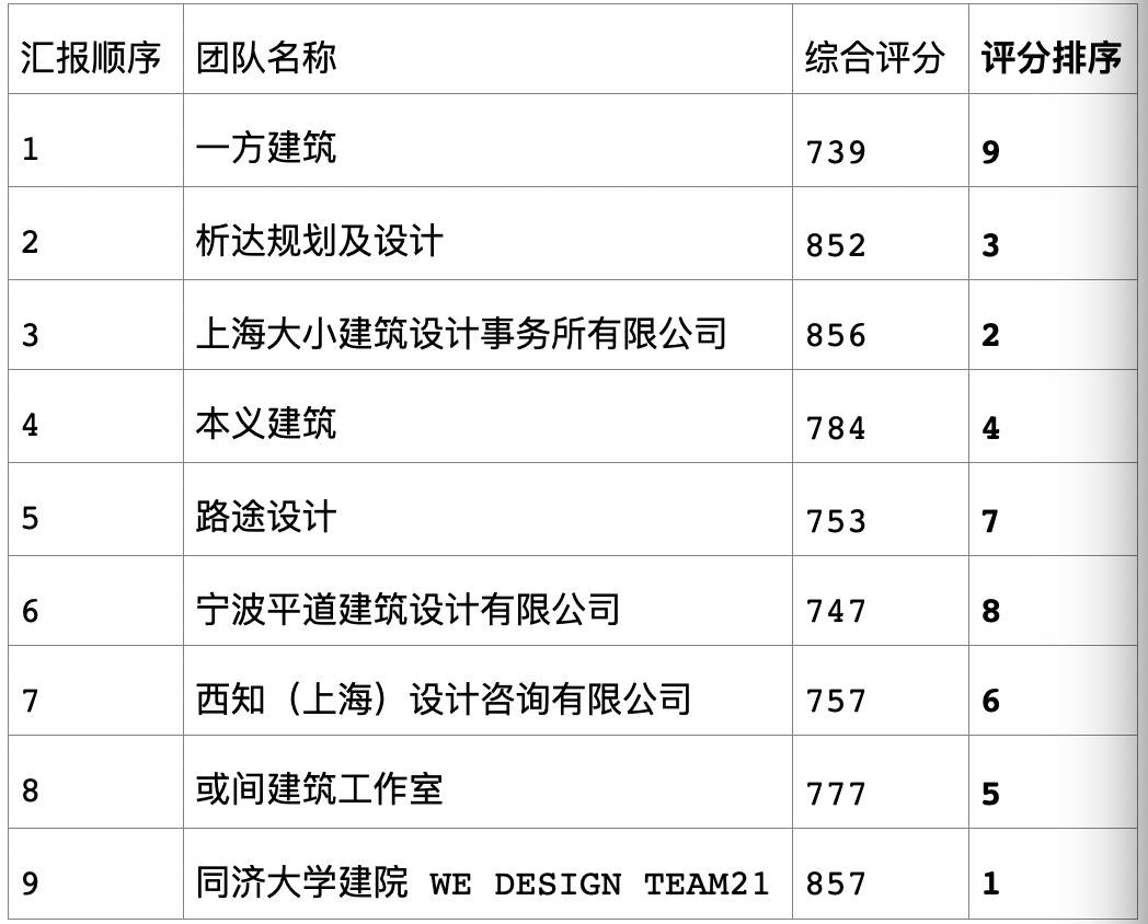 方案|进弄堂，见初心｜慎成里微更新：设计师的构想与期待