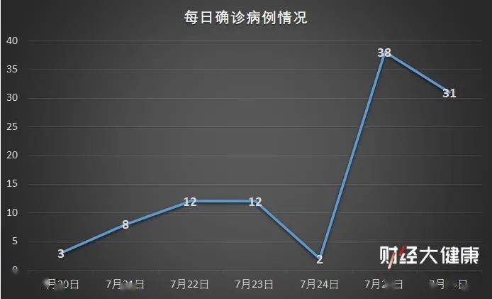 德尔塔|南京疫情来自德尔塔毒株，传播链已外扩至9地，专家建议打疫苗第三针