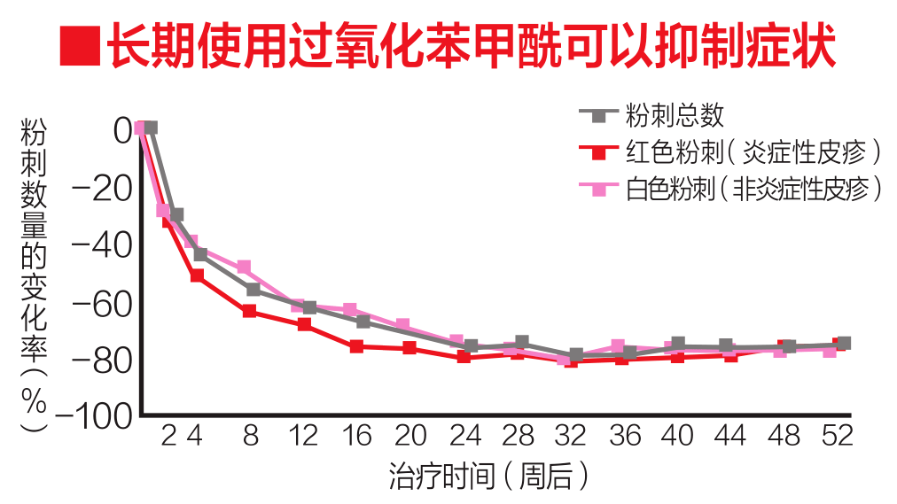 治疗|刘雨昕遮痘磨皮，尹净汉用痘痘贴，对抗粉刺你还需要这些！