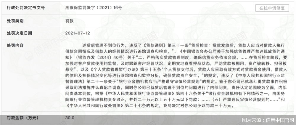 贷后管理不到位，收集用户信息待加强，30万元罚单如何约束长银五八消费