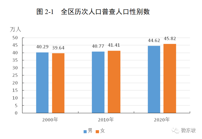 眉山人口_眉山的人口