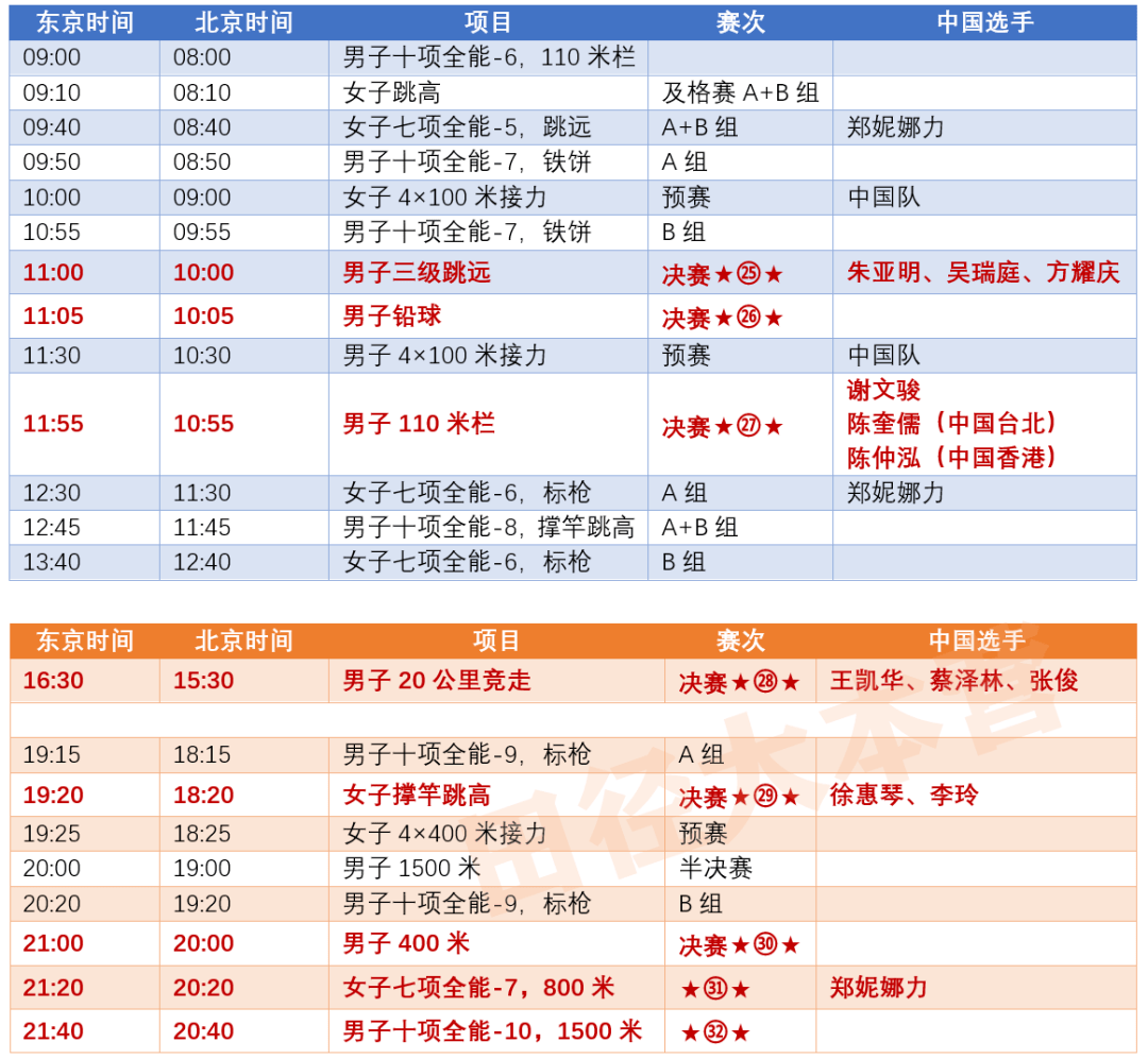 东京奥运会田径赛程【比10天】