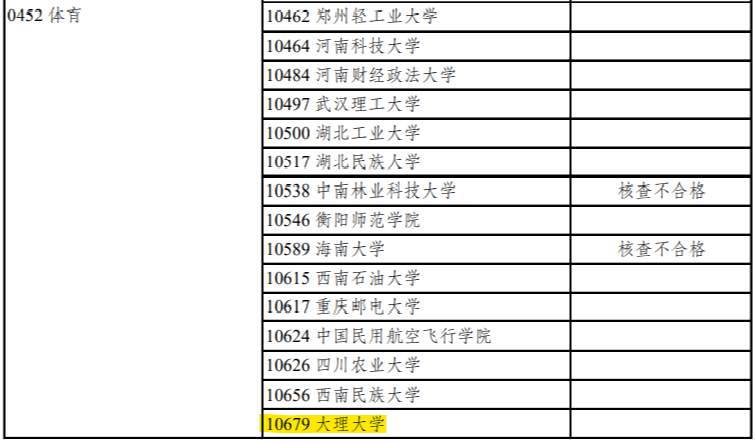 硕士点公示2021 d993fb88c0614855b193b6db785d1a01.png