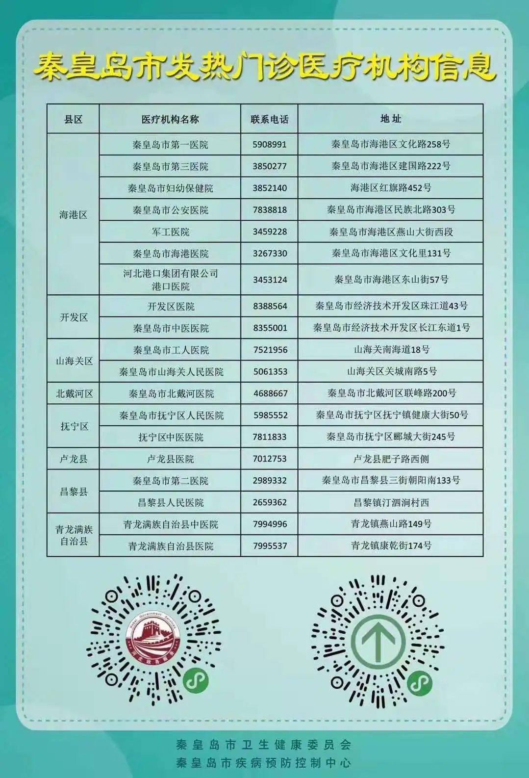 人员|紧急通知！石家庄1地急寻次密接人员！河北2市疾控中心发出紧急提示！