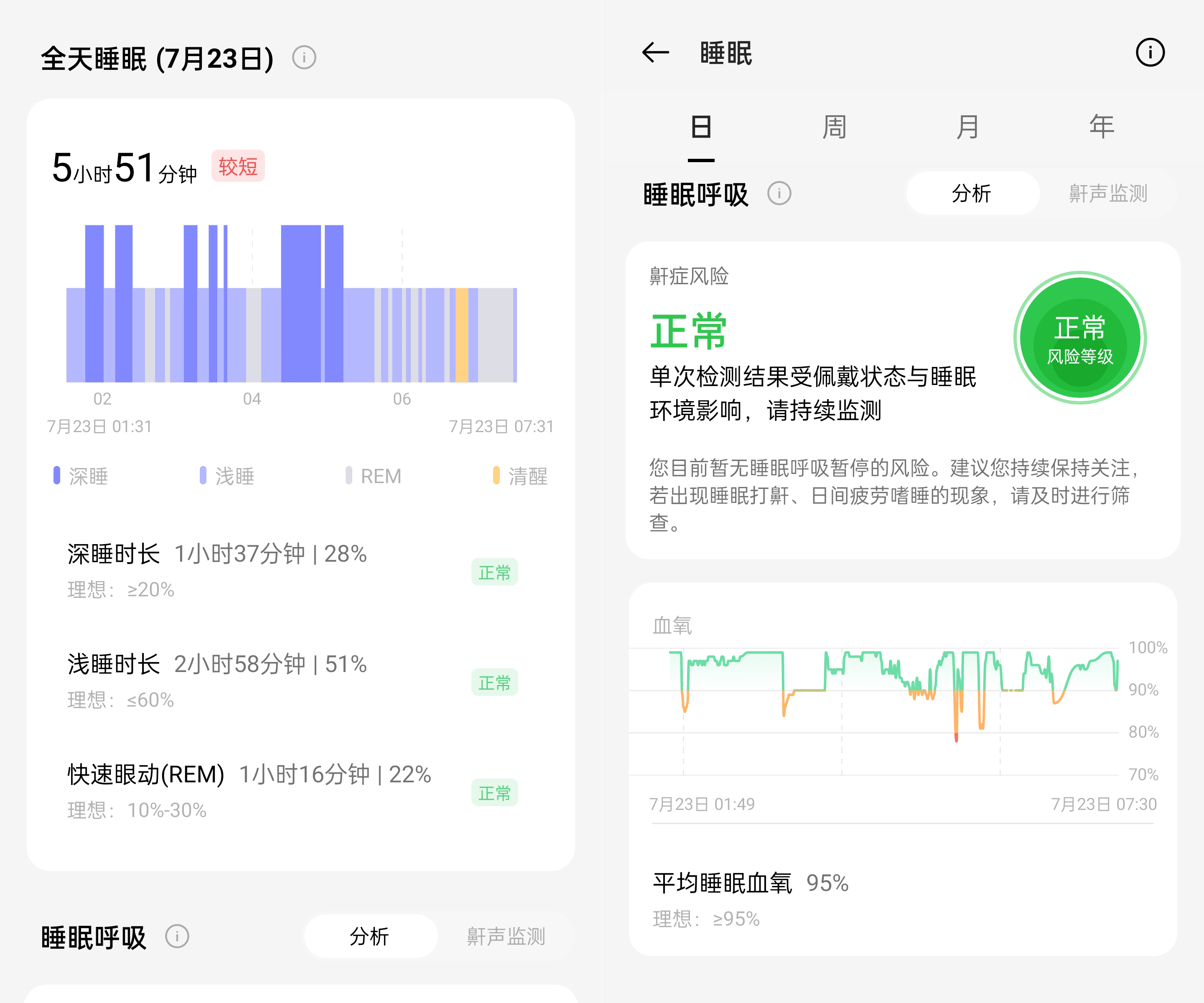 【抽獎】OPPO Watch 2 體驗：沒有續航焦慮，更「智能」的智能手錶 科技 第18張