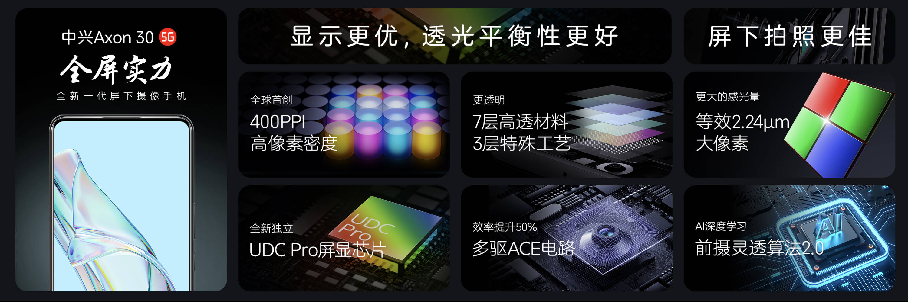 摄像|100%全面屏！中兴发布第二代屏下摄像手机Axon 30 5G