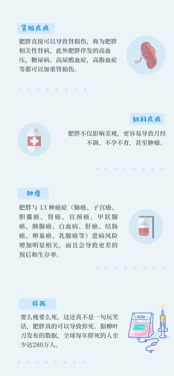 核心|一胖毁所有，可不是个玩笑话！肥胖的危害远比你想象的多