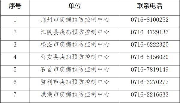 人员|荆州疾控紧急提示！到过此地速上报！
